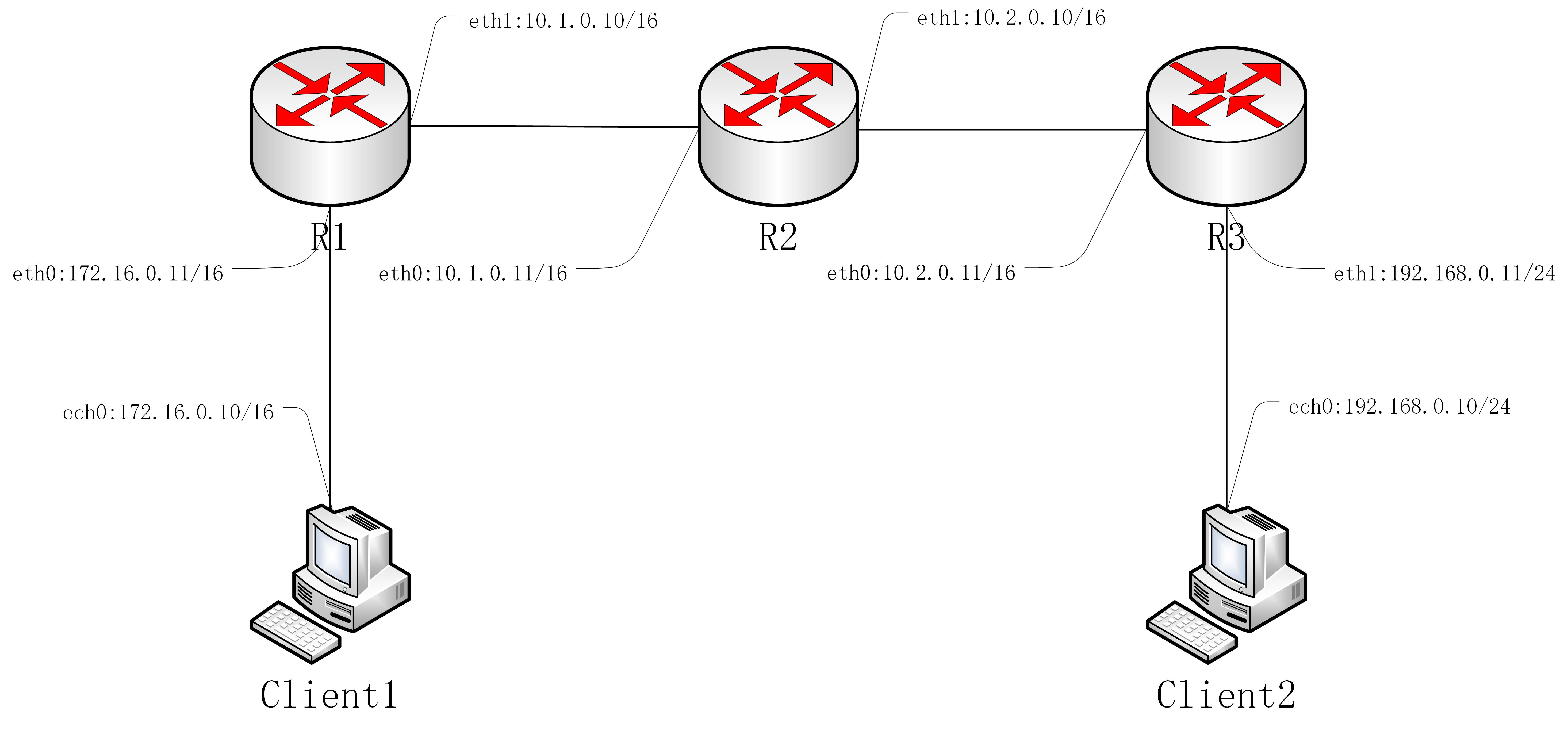 静态路由优先级