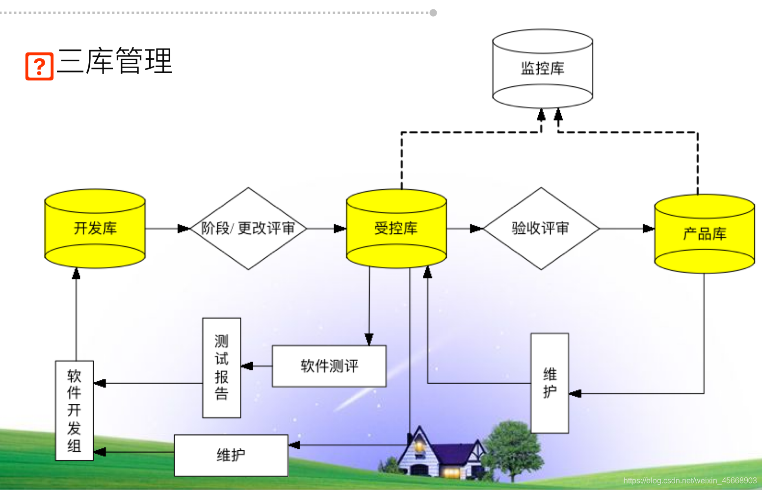 软件配置