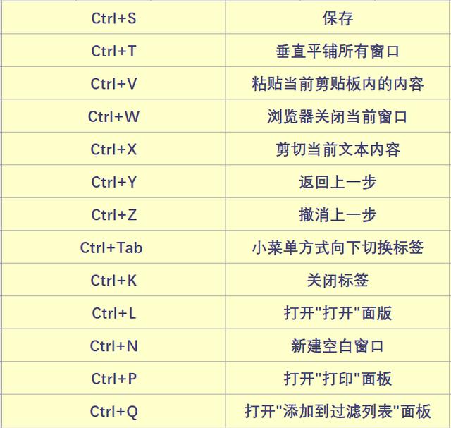 电脑快捷键大全