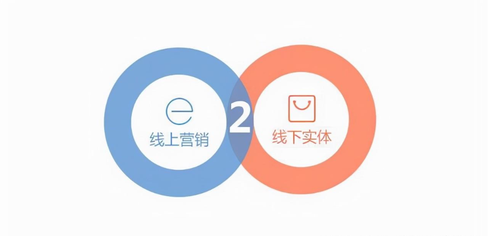 o2o平台