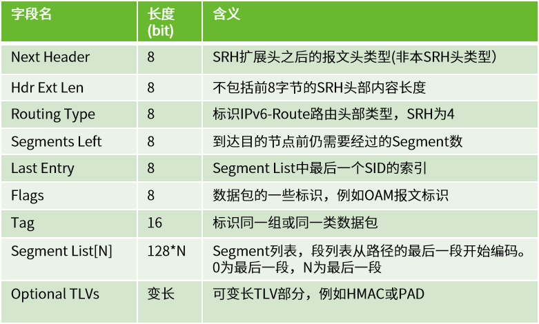 srv什么意思