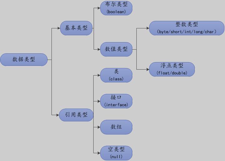 数据库类型