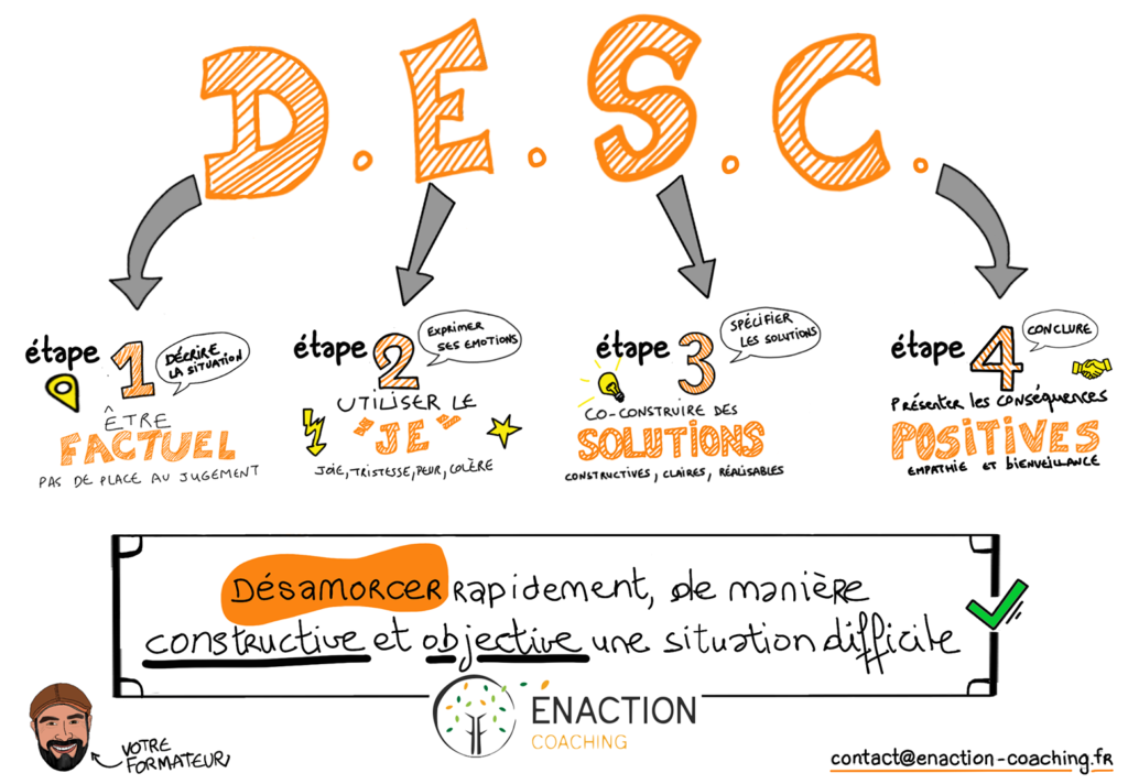 desc