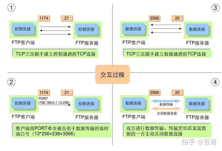 ftp端口号