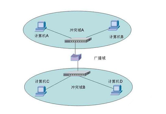 路由器桥接模式