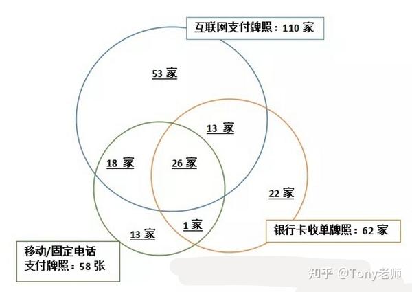 第三方支付牌照