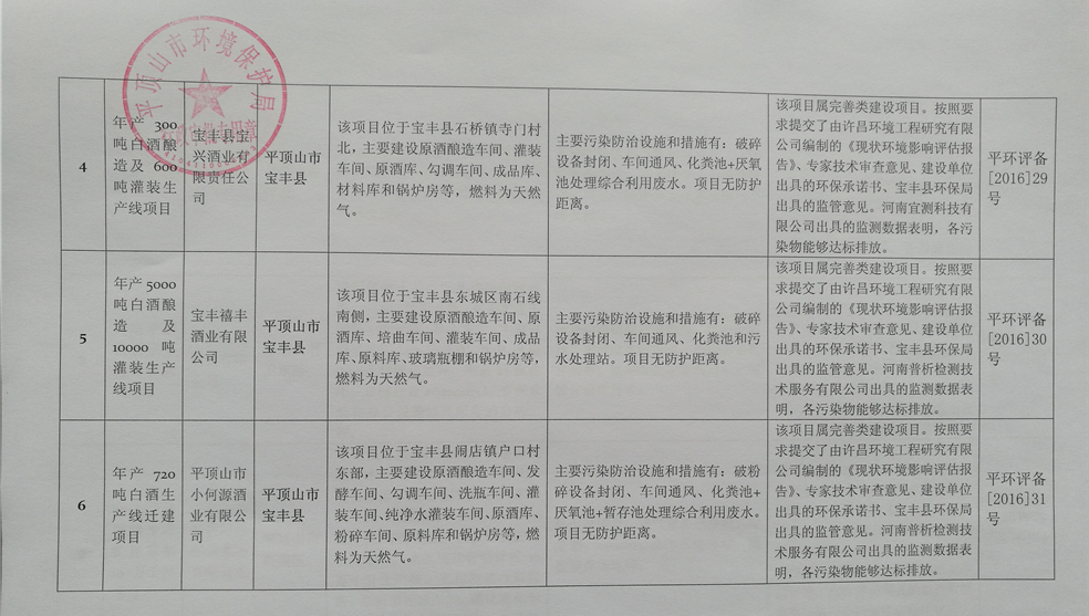 环保备案需要环保局同意吗