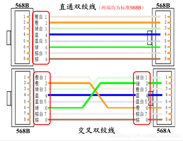 交叉线线序