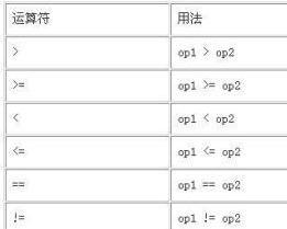 B语言