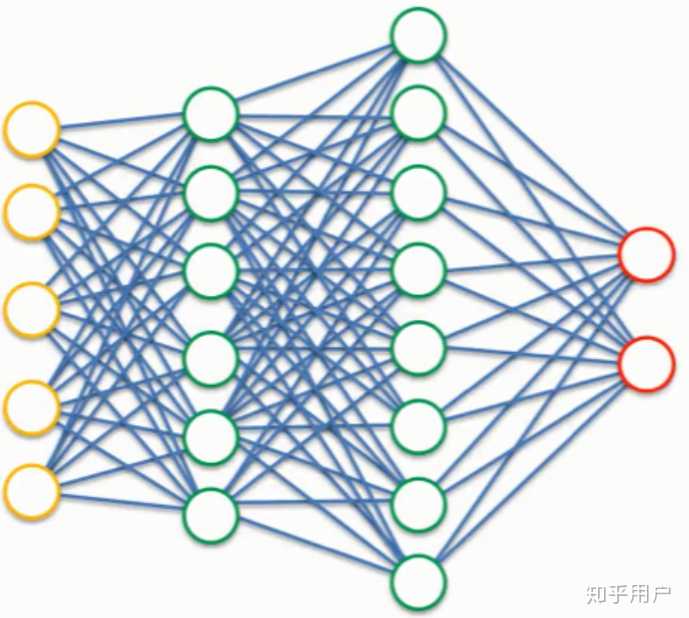 神经网络是什么