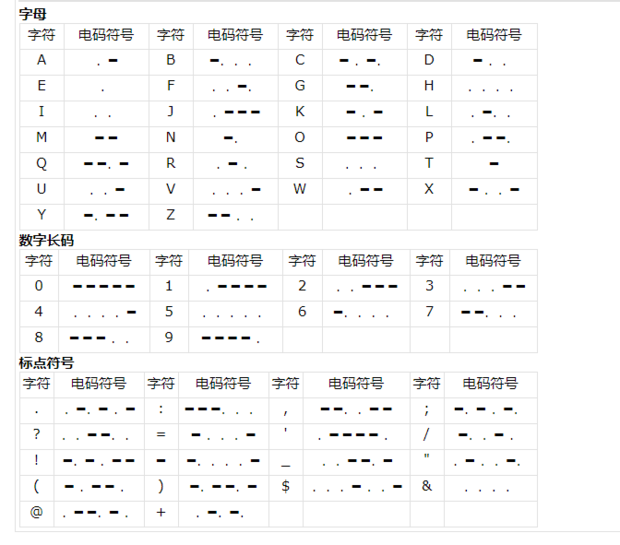 摩斯密码对照表