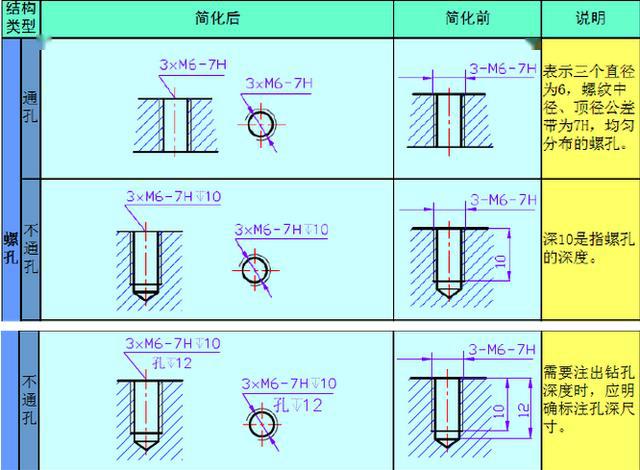 盲孔是什么意思