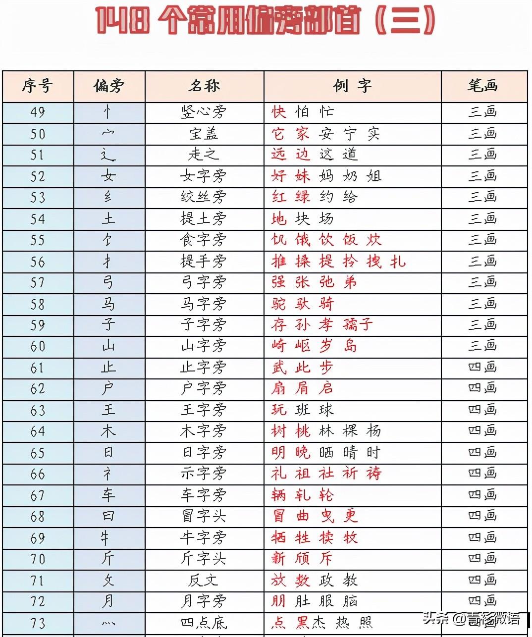 习字偏旁