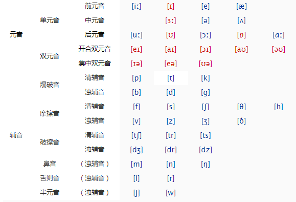 ou发什么音标