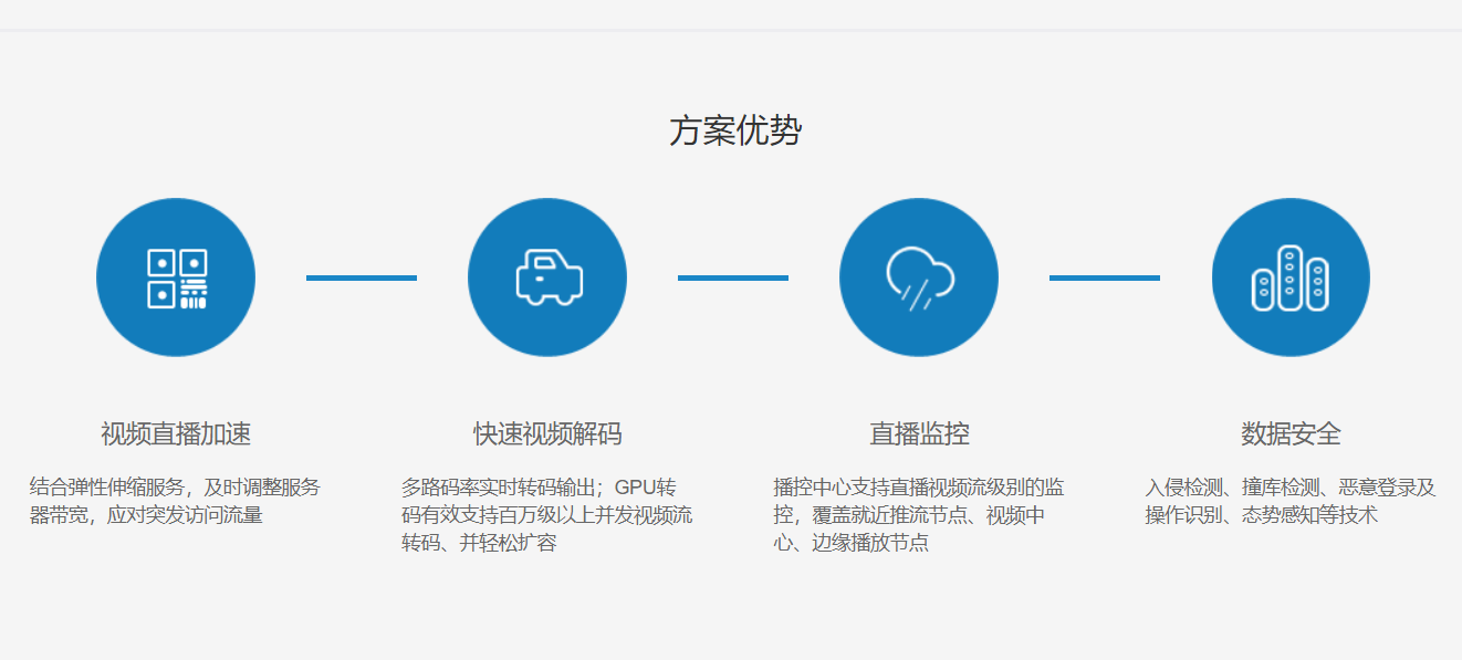流媒体网