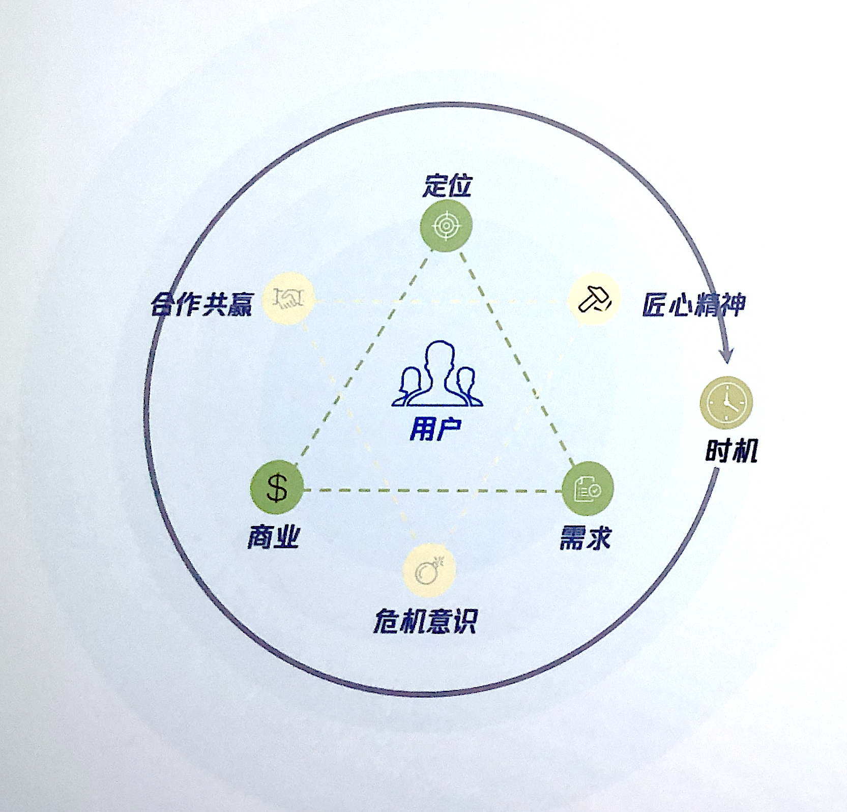 核心产品
