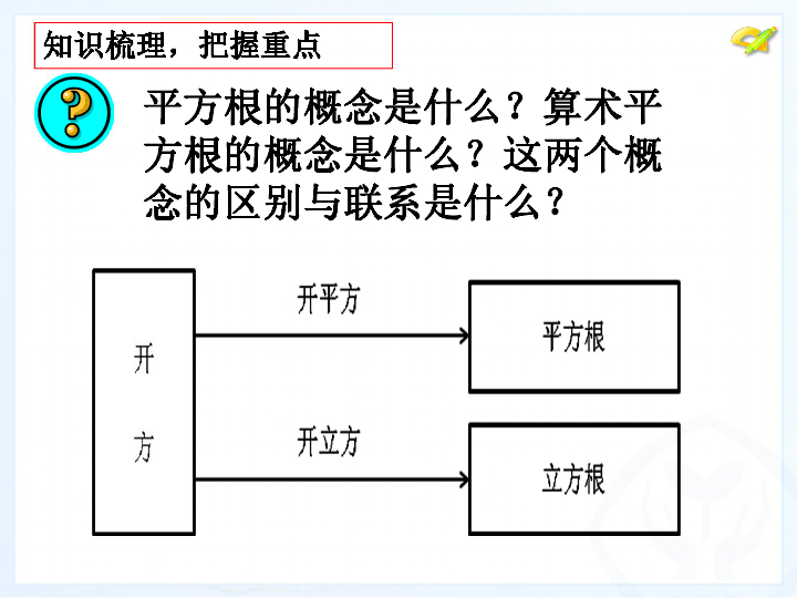 10的平方是多少