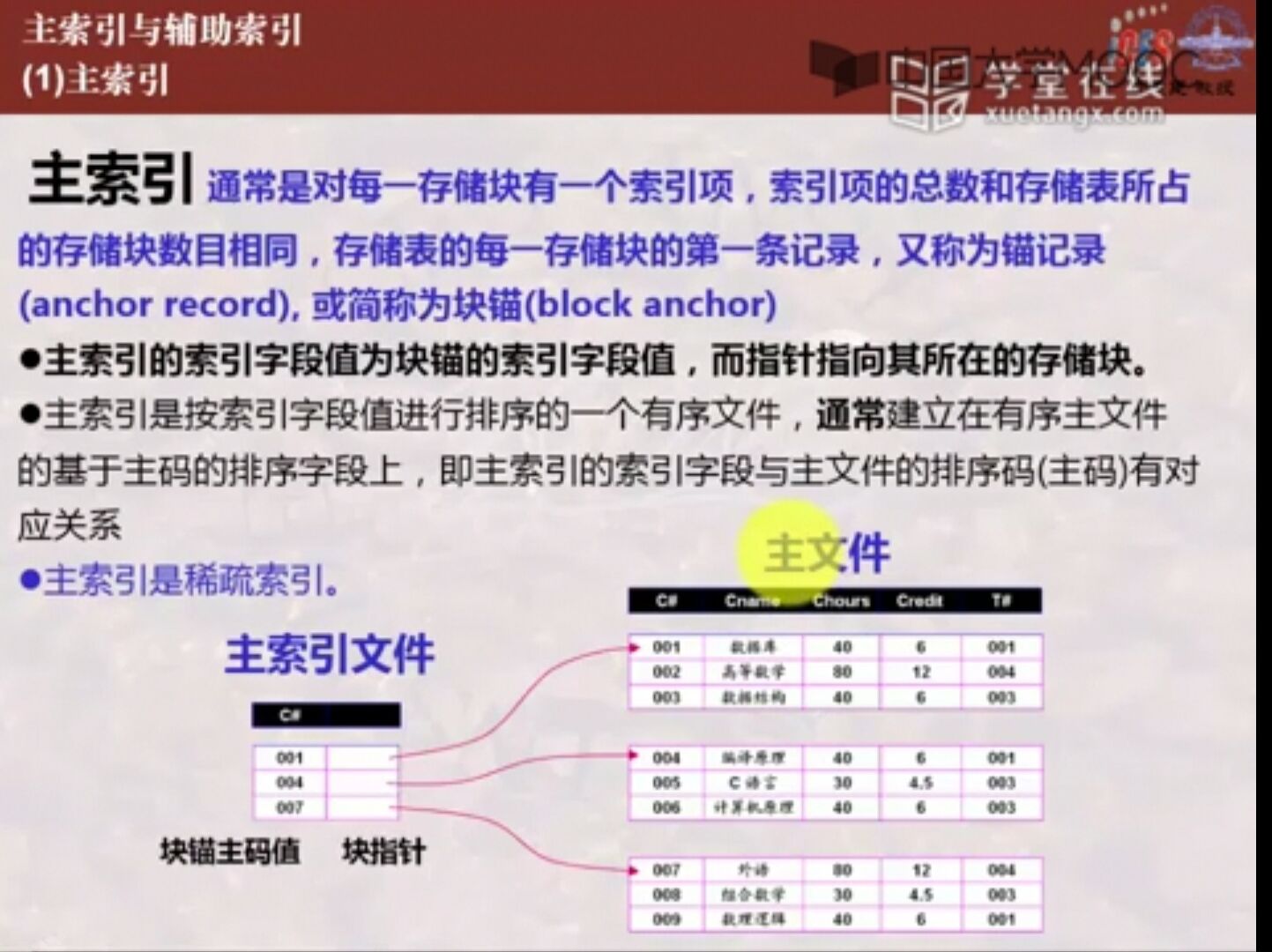 什么是索引