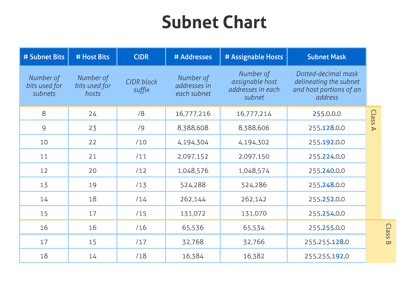 subnet