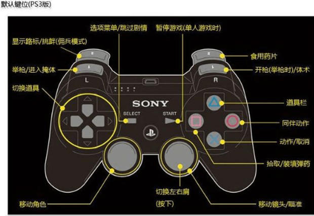 手柄按键
