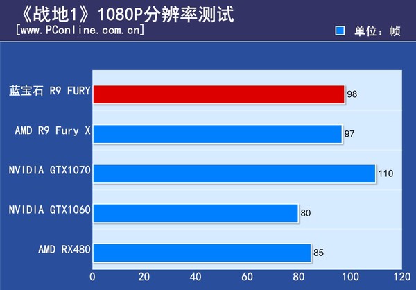 游戏引擎排名