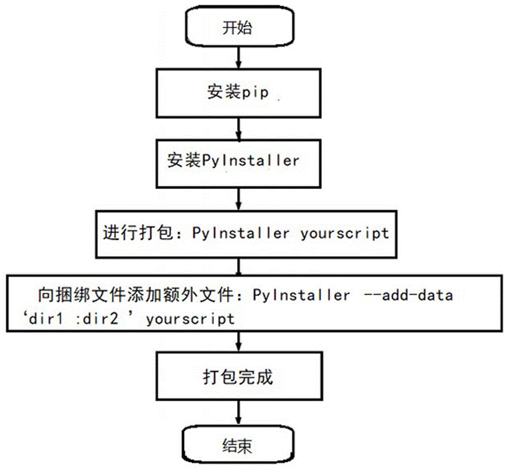 python封装
