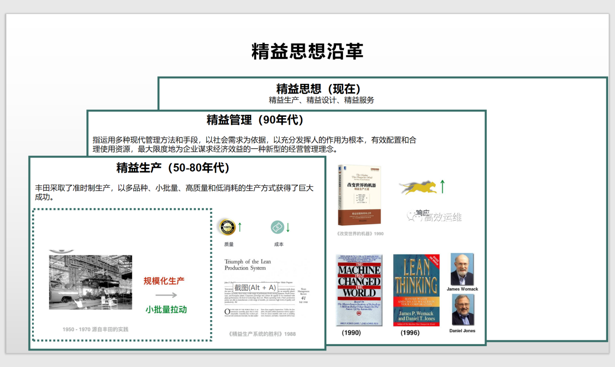 精益运营