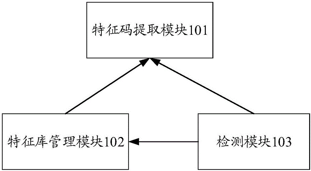 特征码