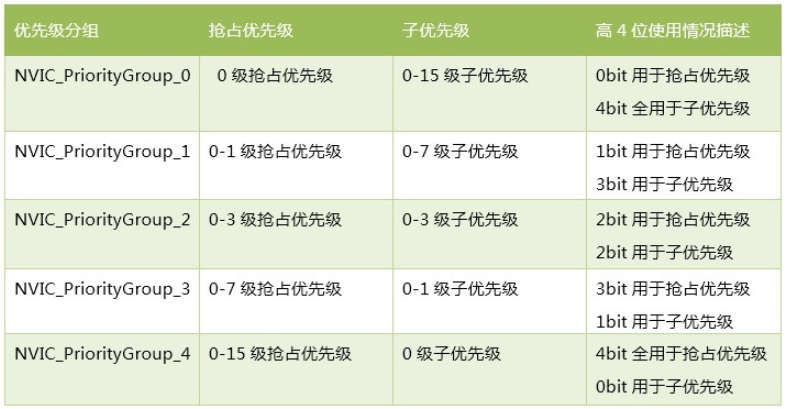 nvic是什么