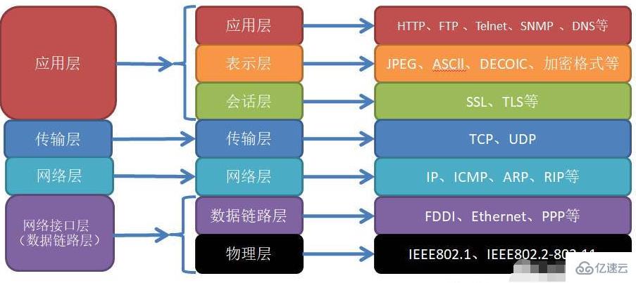 通信协议有哪几种