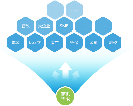渠道服什么意思