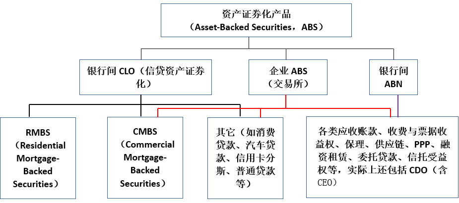 abs资产证券化