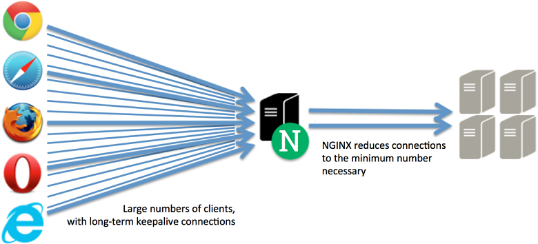 nginx下载