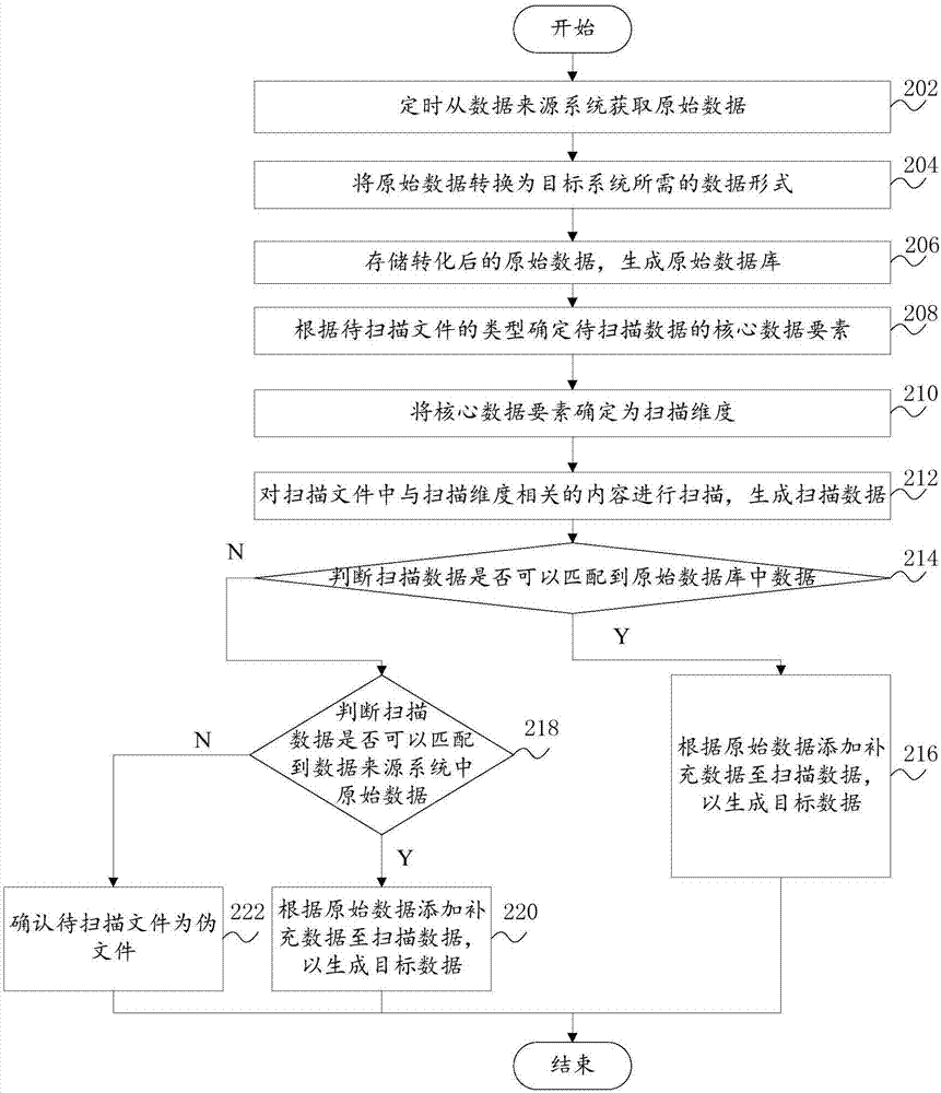 数据录入