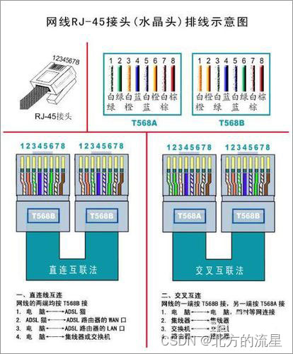 网线制作标准
