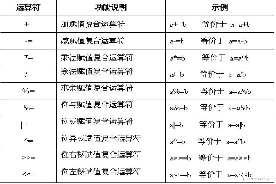 条件运算符
