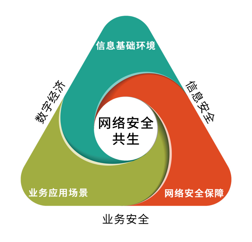 网络安全模式