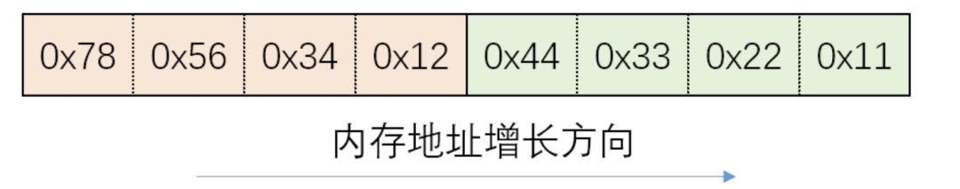 什么是字节