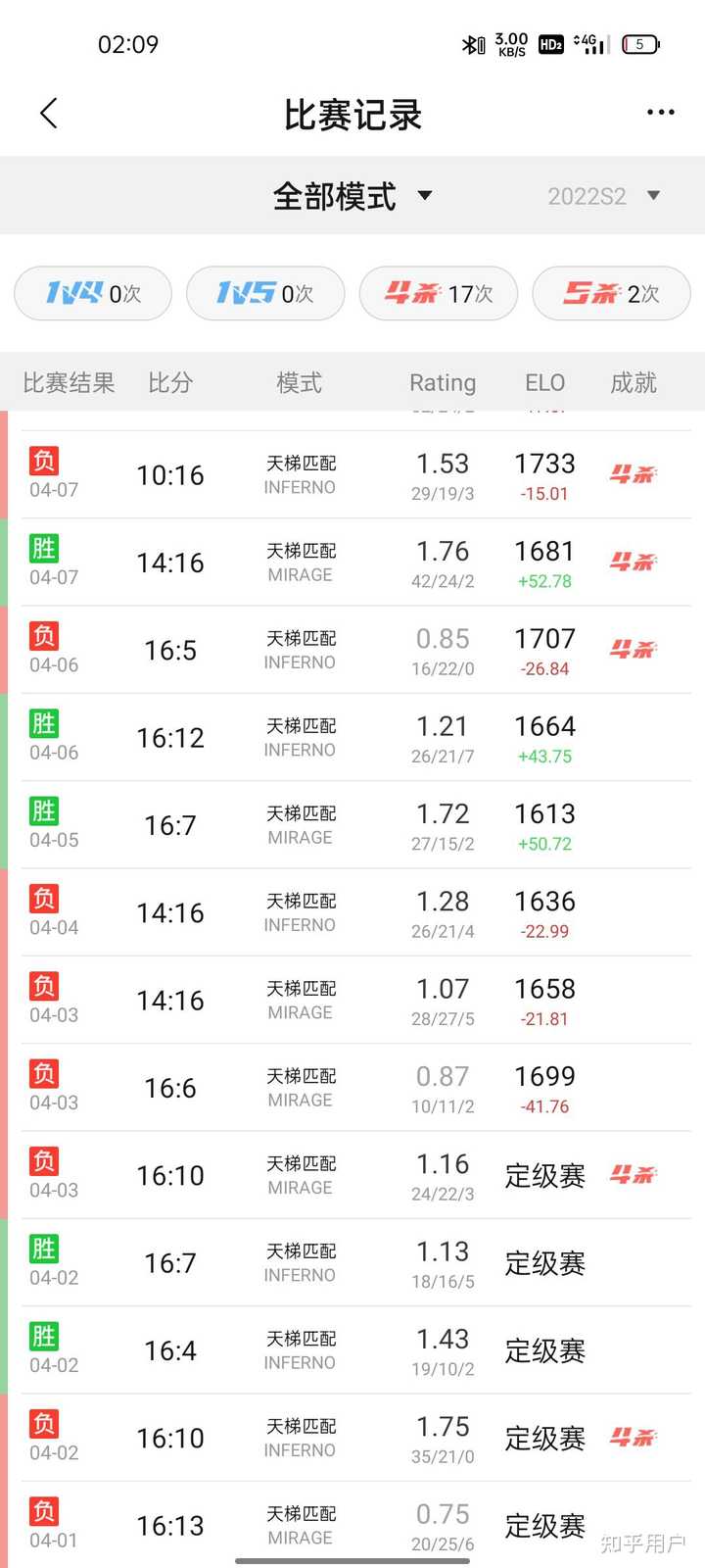 5e是什么意思