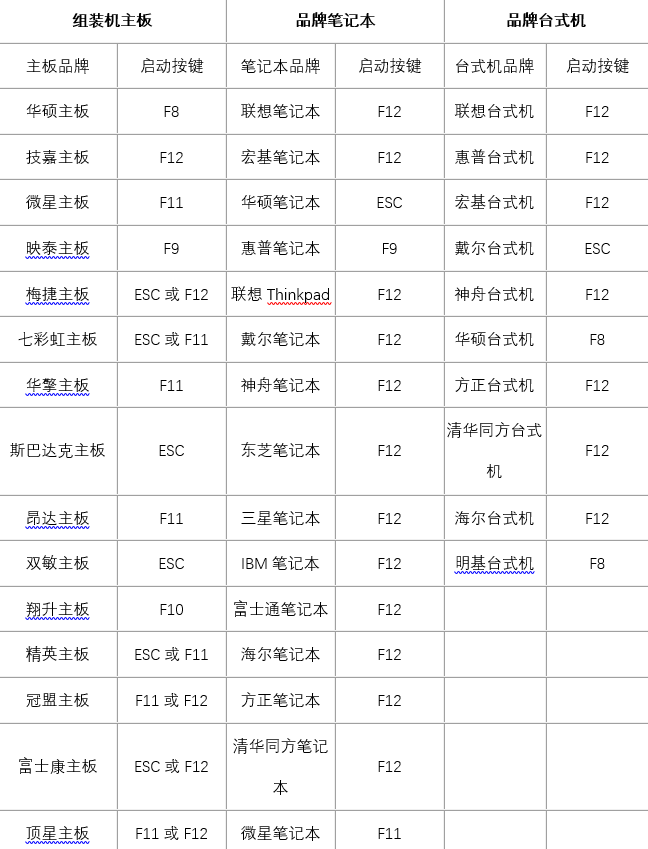 u盘启动快捷键