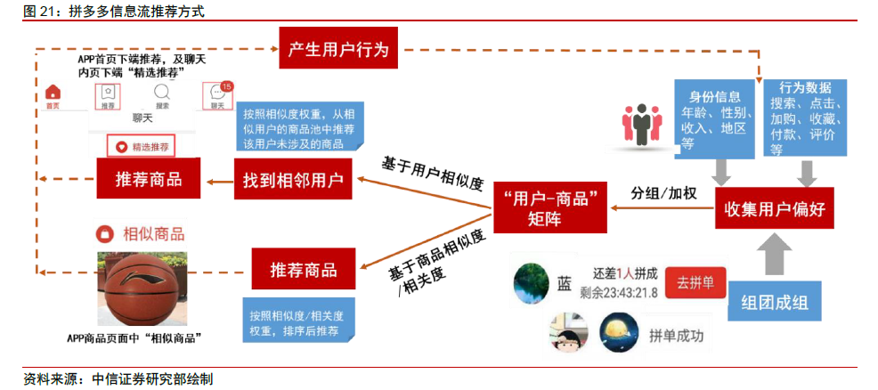 淘宝和拼多多