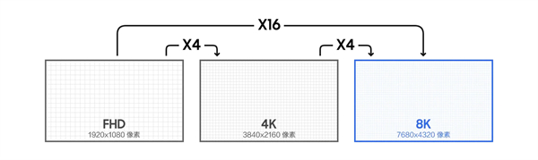 8k分辨率是多少