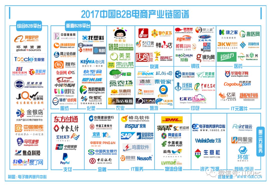 知名电子商务平台