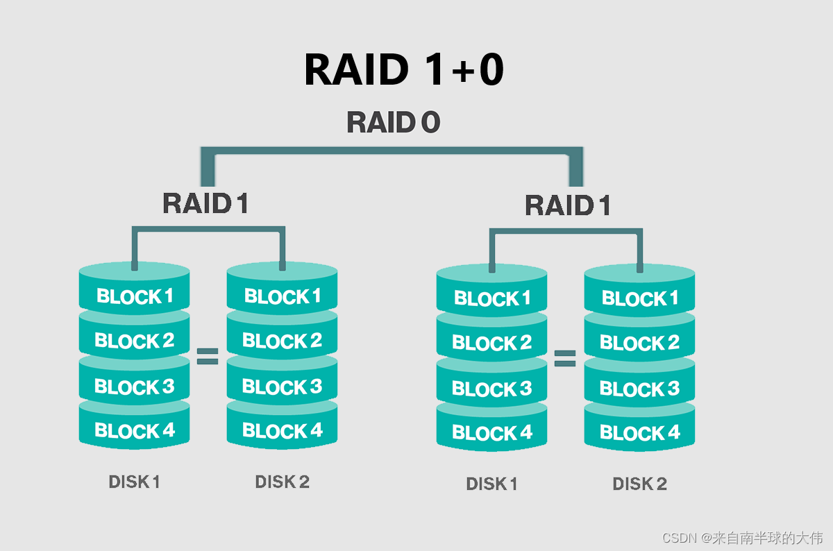 raid10