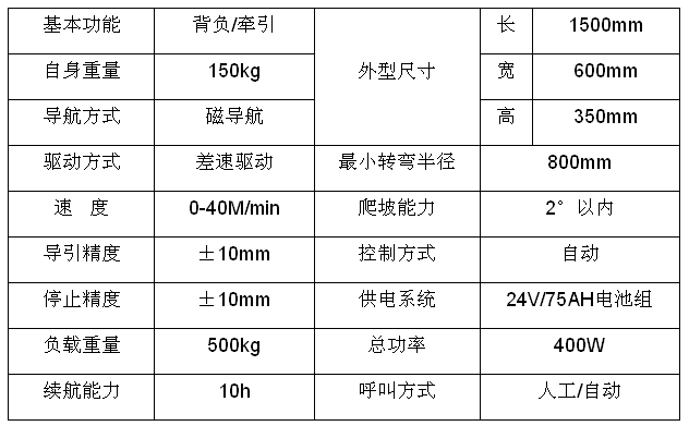 什么叫参数