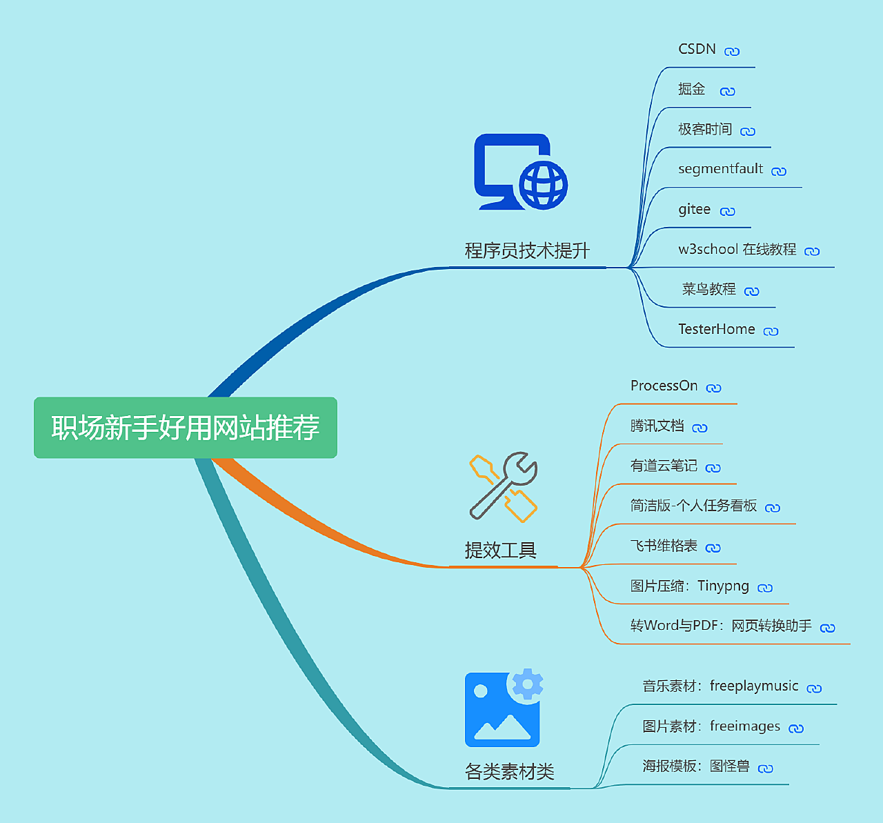 好用的网站