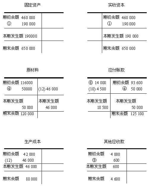 其他应收款借方