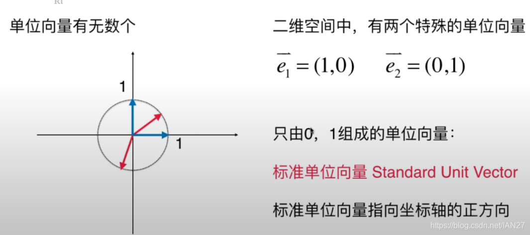 单位向量