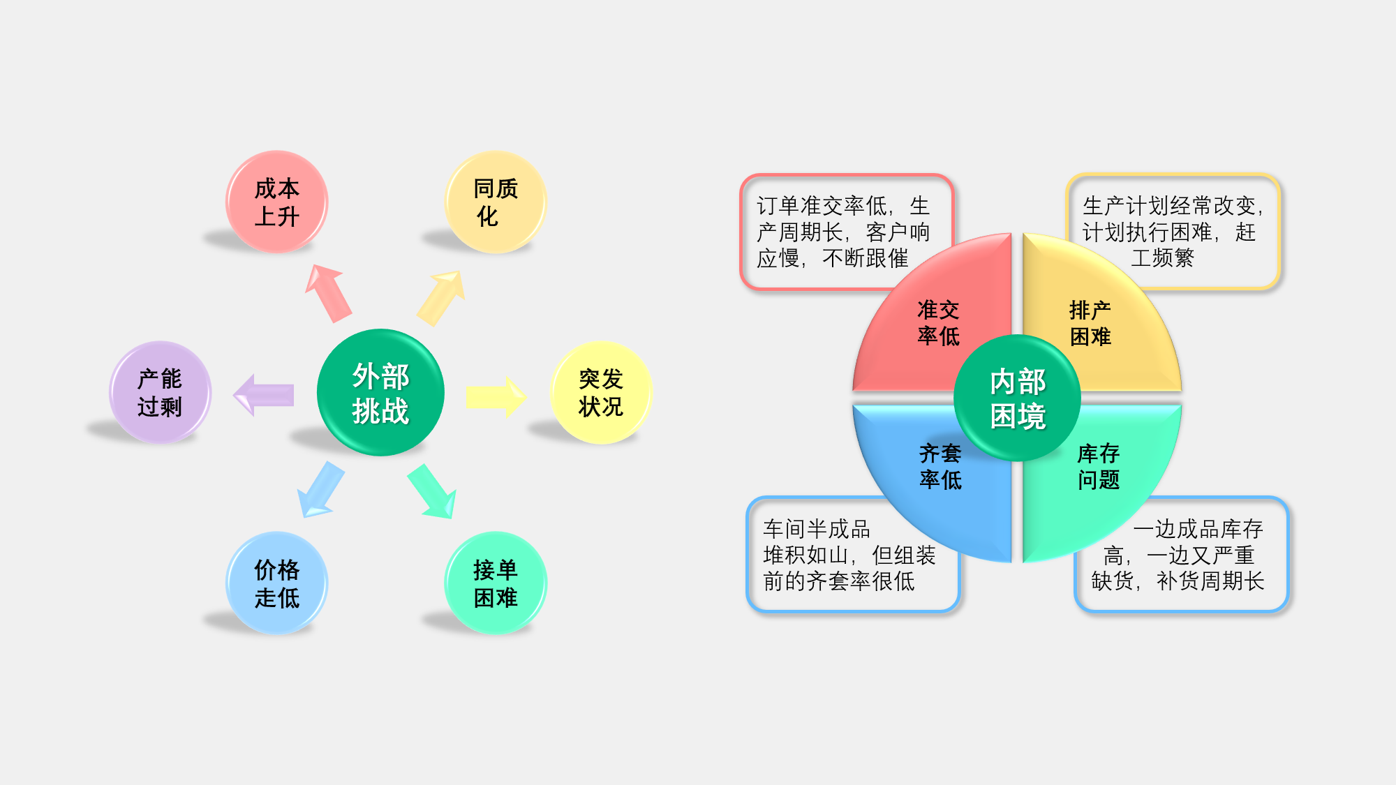 toc业务