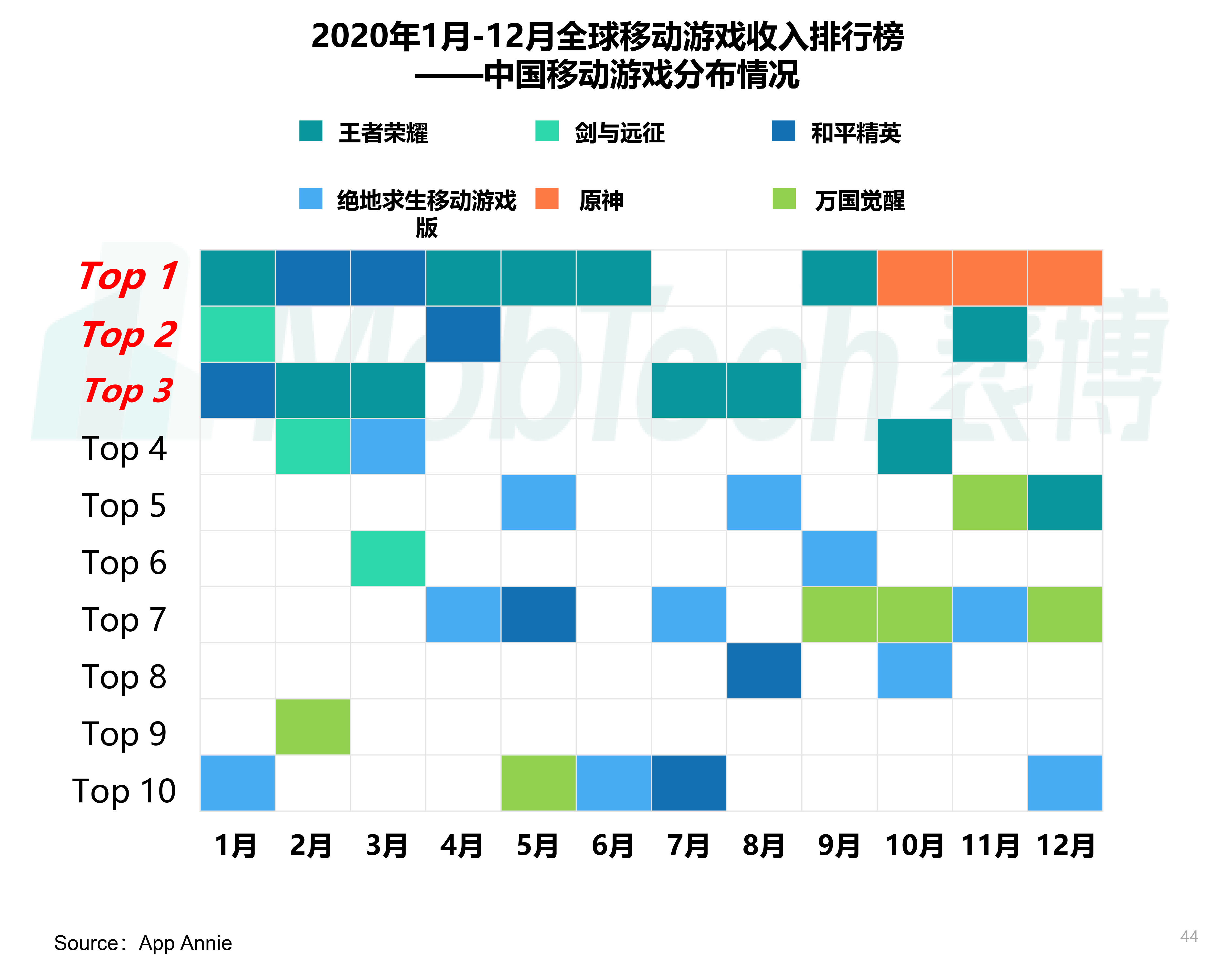 游戏运营商